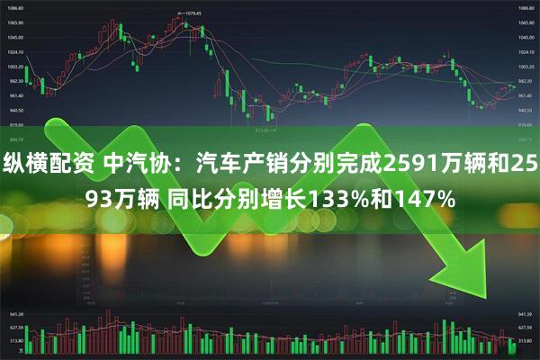纵横配资 中汽协：汽车产销分别完成2591万辆和2593万辆 同比分别增长133%和147%